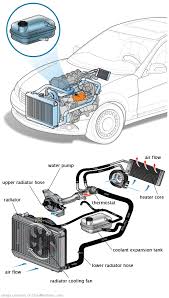 See P040E repair manual